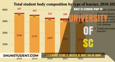The University of South Carolina's Student Body Diversity