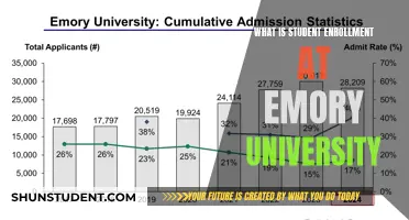 Understanding Emory University's Student Enrollment: A Comprehensive Overview