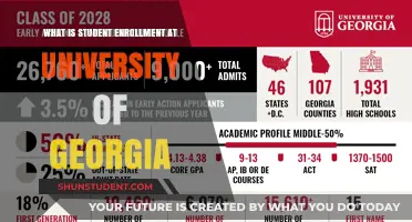 Exploring Student Enrollment Trends at the University of Georgia