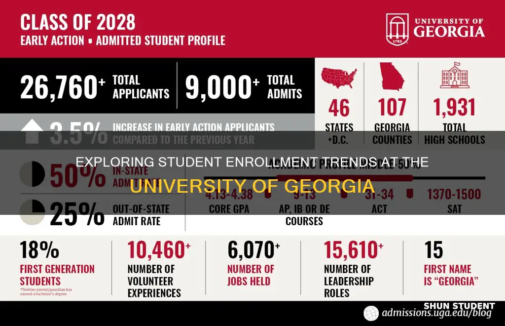 what is student enrollment at university of georgia