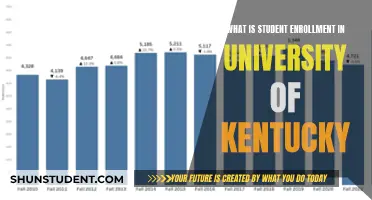 Understanding Student Enrollment at the University of Kentucky