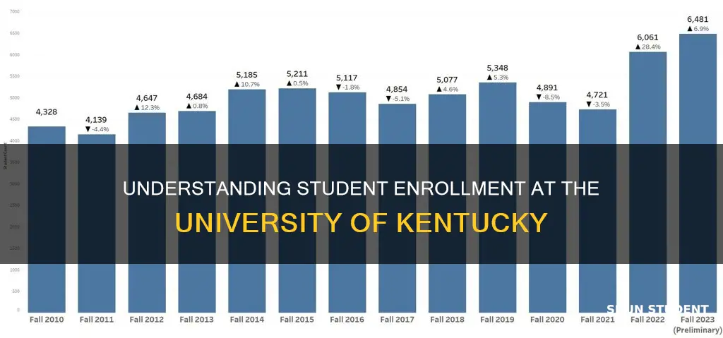 what is student enrollment in university of kentucky