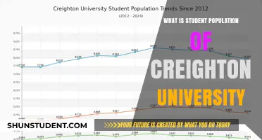 Student Body at Creighton University: How Many?