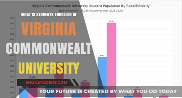 VCU Student Life: Enrolment Insights
