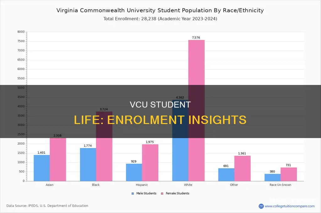 what is students enrolled in virginia commonwealth university