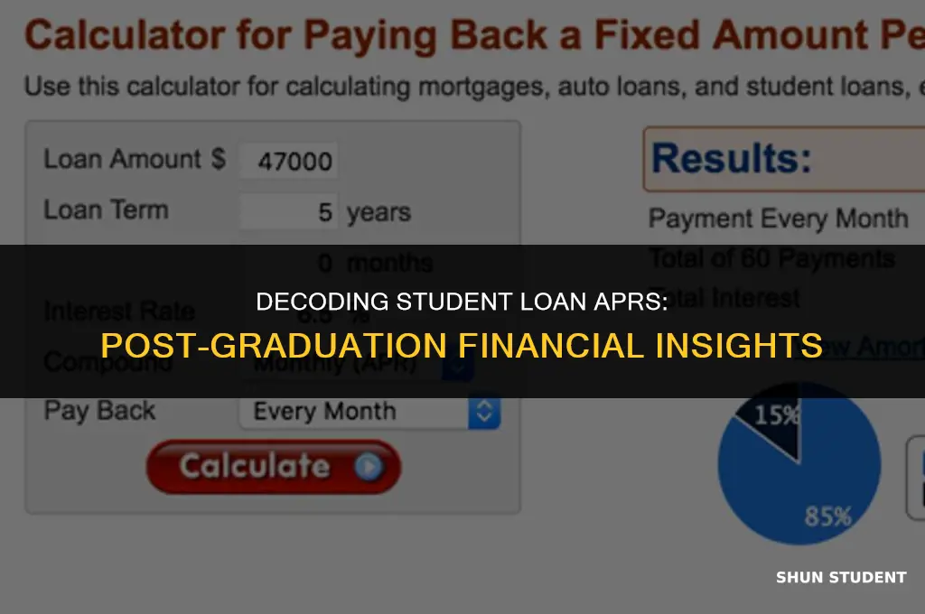 what is the apr for student loans after graduation