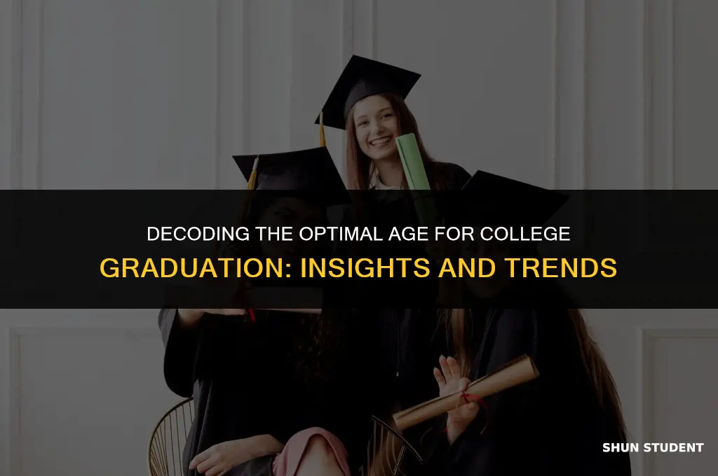 what is the average age college students graduate
