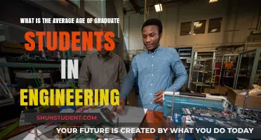 Exploring the Typical Age Range of Engineering Graduate Students