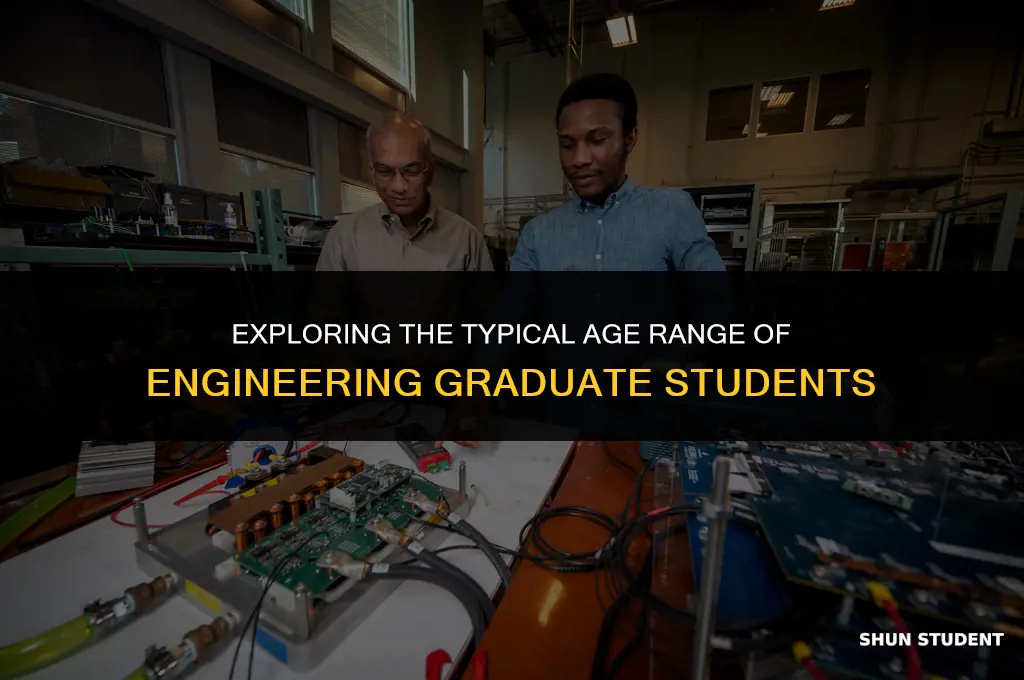 what is the average age of graduate students in engineering
