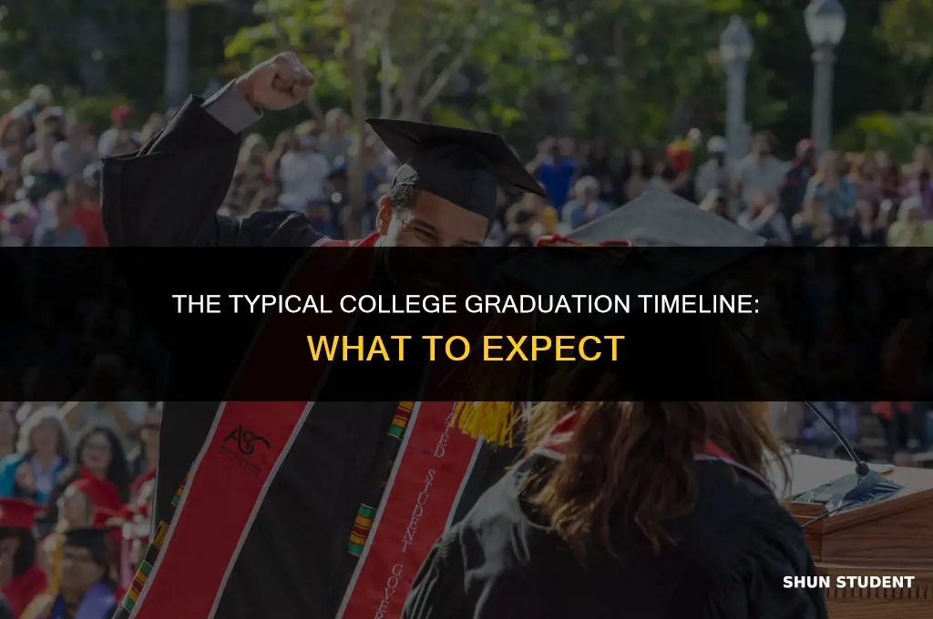 what is the average date students graduate from college