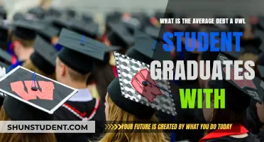 Decoding Student Debt: Understanding UWL Graduates' Financial Burdens