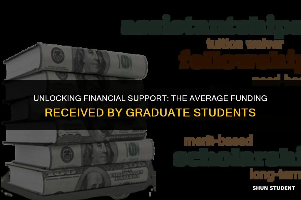 what is the average funding recieved by graduate student