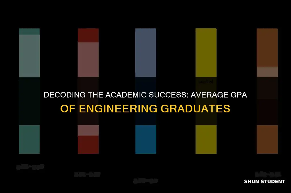 what is the average gpa engineering students graduate with