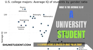 Unveiling the IQ Spectrum: Exploring University Student Intelligence