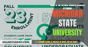 Unveiling MSU's Student Population: A Comprehensive Overview