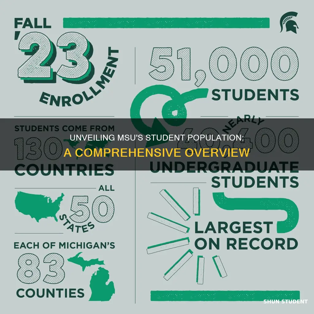 what is the average number students attending michigan state university