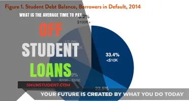 Student Loan Payoff: How Long Does It Take?