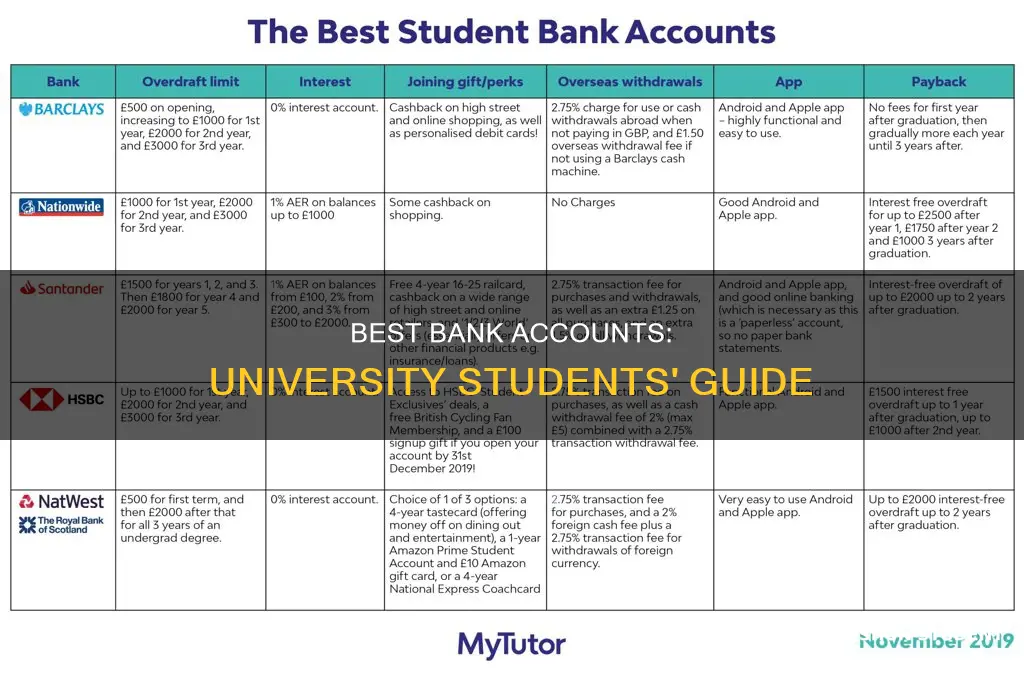 what is the best bank account for university students