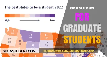 Exploring the Top States for Graduate Student Opportunities and Quality of Life