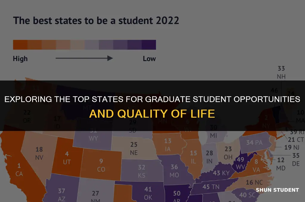 what is the best state for graduate students