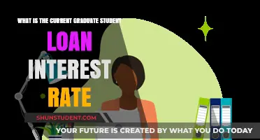 Decoding Graduate Student Loan Interest Rates: A Comprehensive Guide