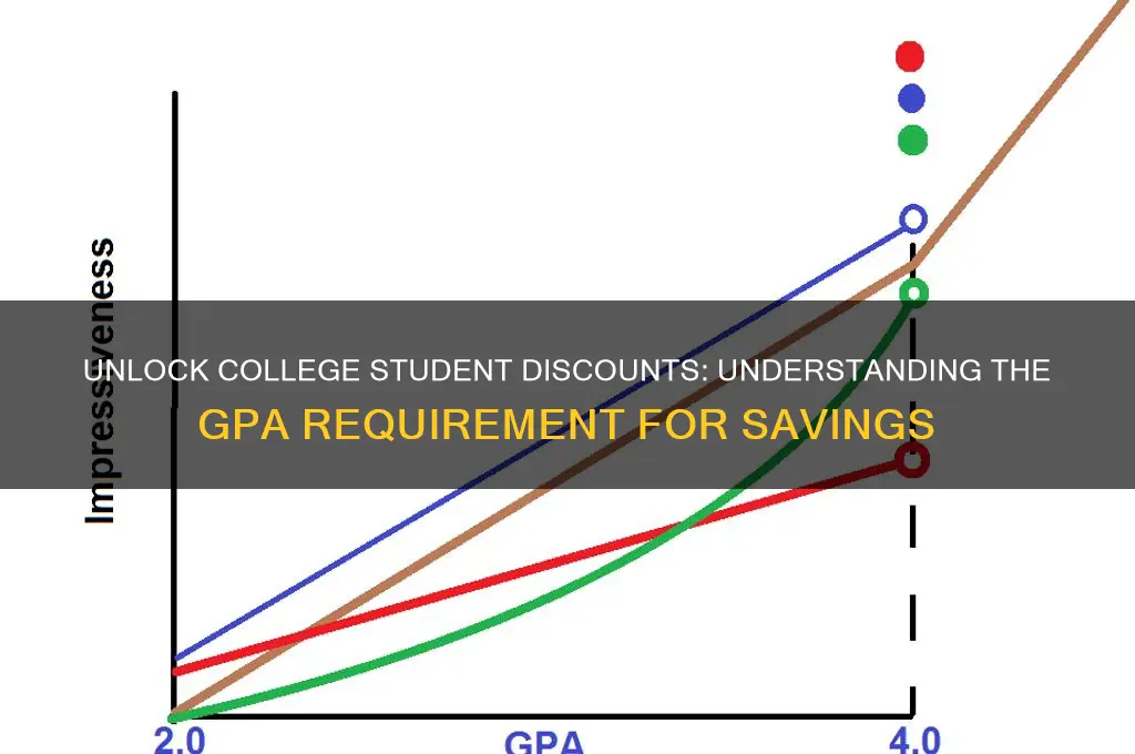 what is the gpa for college good student discount