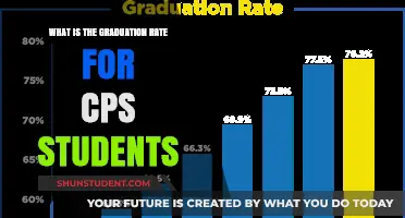 Exploring the Graduation Rate for CPS Students: A Comprehensive Analysis