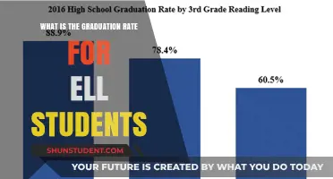 Unlocking Potential: The Journey to Graduation for ELL Students