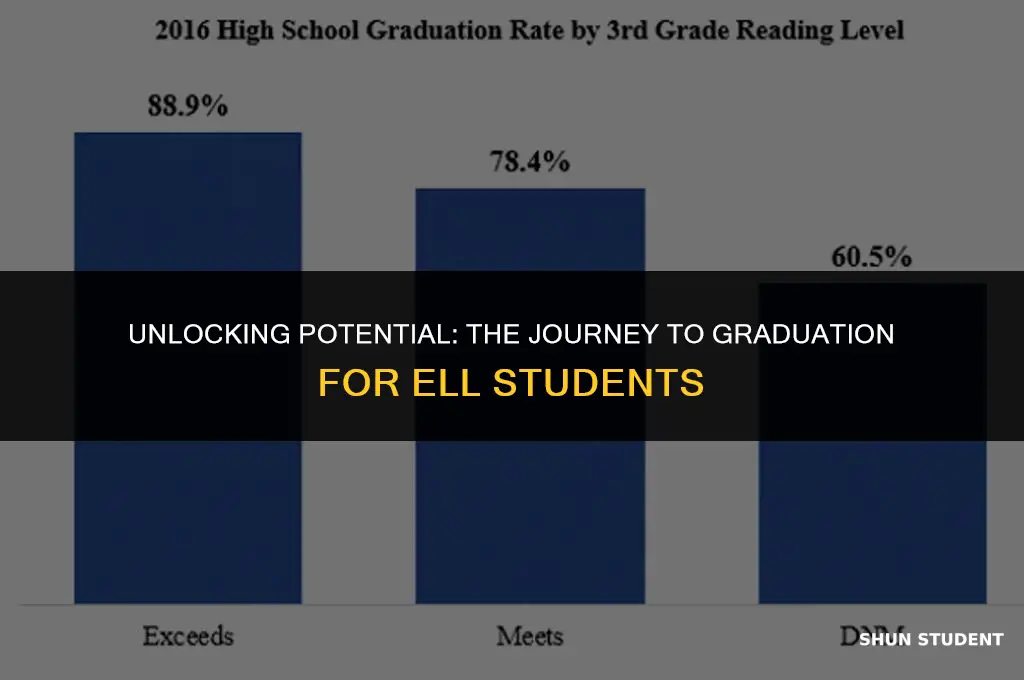 what is the graduation rate for ell students