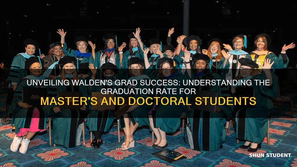 what is the graduation rate for graduate students walden university