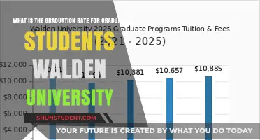 Walden University's Graduate Student Graduation Rates