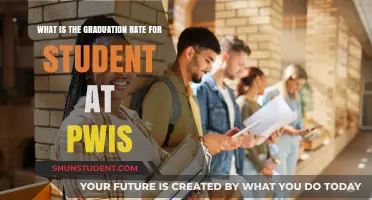 Exploring the Graduation Rate at PWIS: A Comprehensive Analysis