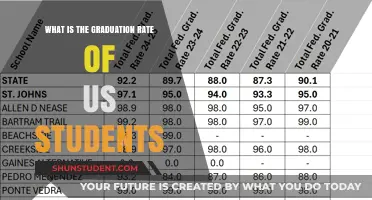 Decoding the Path to Success: US Students' Graduation Rates Unveiled
