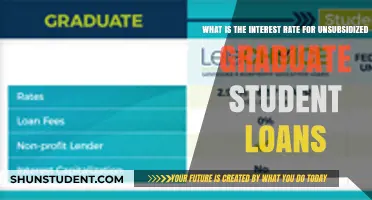 Decoding Unsubsidized Graduate Student Loan Interest Rates