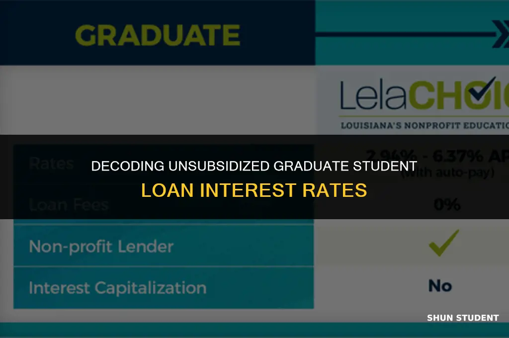 what is the interest rate for unsubsidized graduate student loans