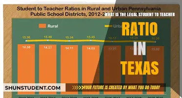 Understanding Texas' Legal Student-Teacher Ratio: What You Need to Know