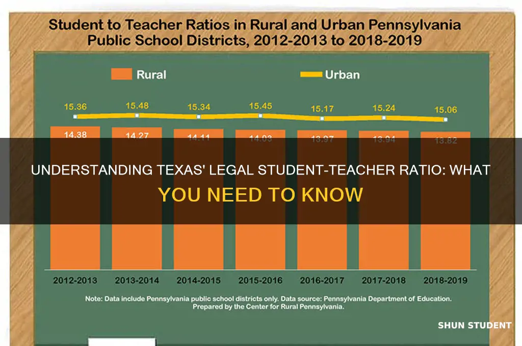what is the legal student to teacher ratio in texas
