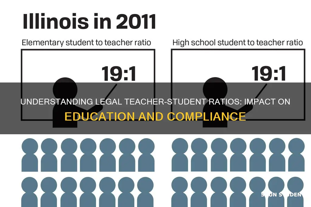 what is the legal teacher to student ratio