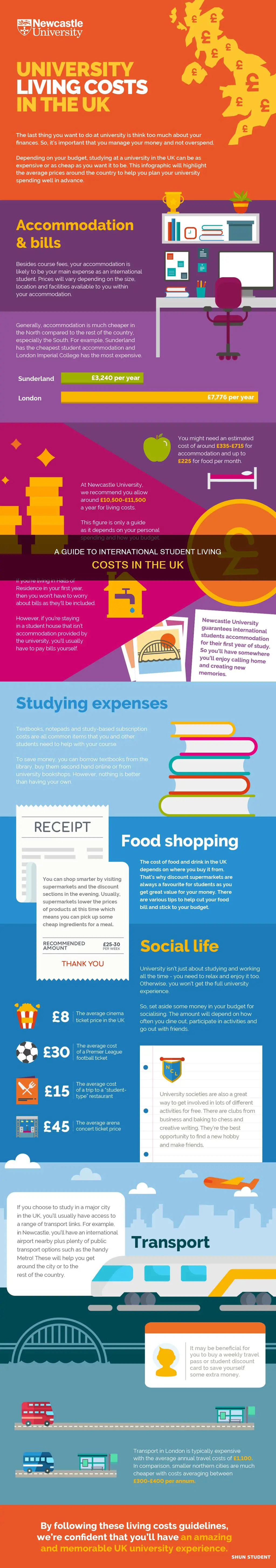 what is the living expenses in uk for international students