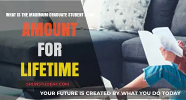 Unlocking Financial Aid: Lifetime Limits on Graduate Student Loans