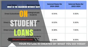 Understanding the Maximum Interest Rates on Student Loans: A Comprehensive Guide