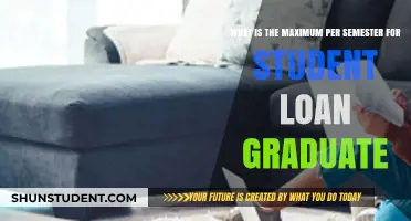 Maximizing Your Graduate Student Loan: Per Semester Limits Explained