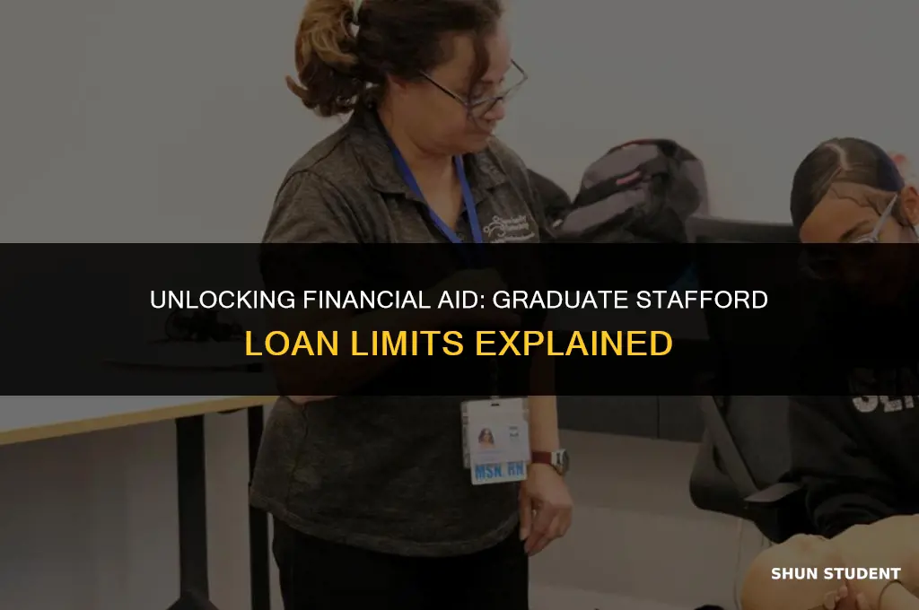 what is the maximum stafford loan amount for graduate students