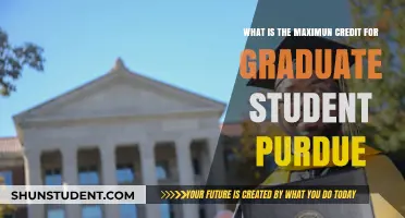 Unlocking Financial Aid: Purdue's Graduate Student Credit Maximum