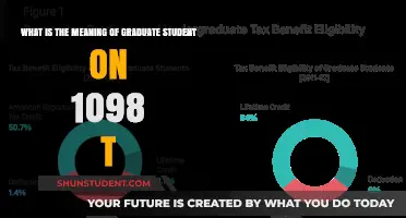 Decoding the 1098-T: What Does 'Graduate Student' Mean for Tax Purposes?