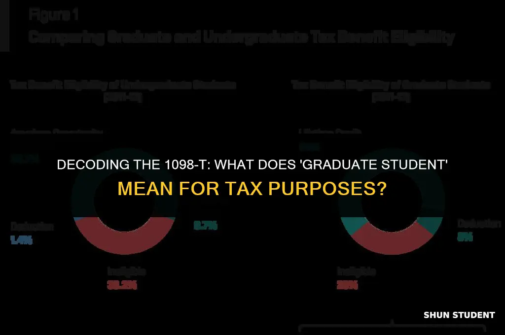 what is the meaning of graduate student on 1098 t