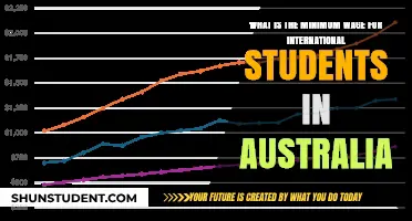 International Students in Australia: Minimum Wage Requirements