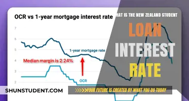 Understanding New Zealand's Student Loan Interest Rates: A Comprehensive Guide