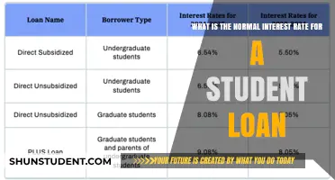 Understanding Typical Student Loan Interest Rates: A Comprehensive Guide