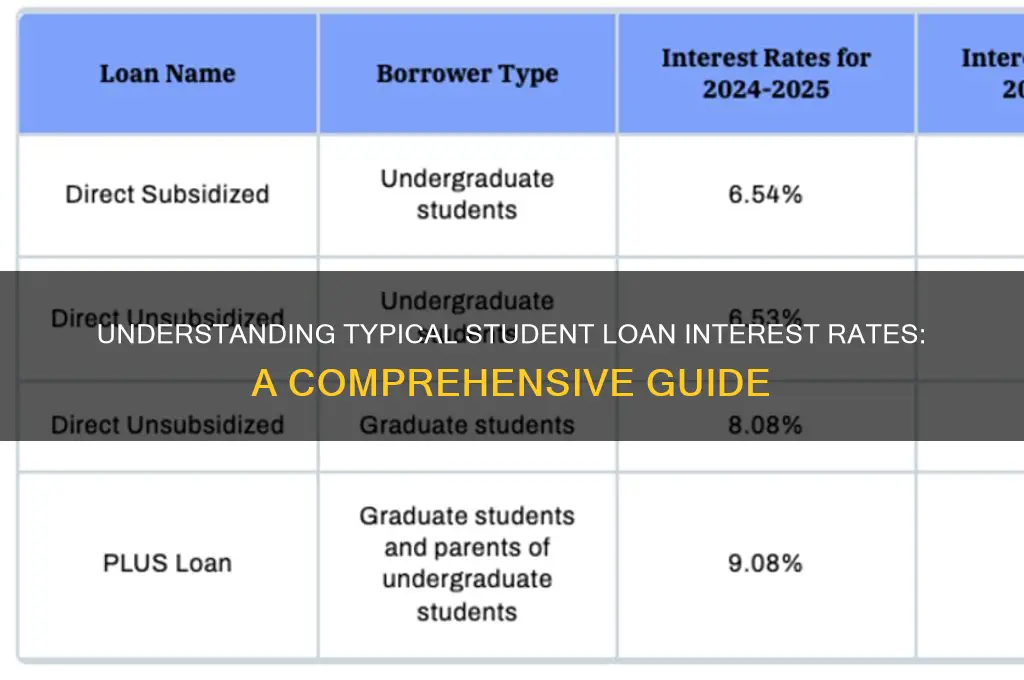 what is the normal interest rate for a student loan